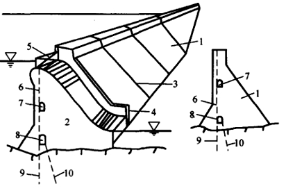 二級建造師水利水電工程高頻考點講解：重力壩的構(gòu)造及作用