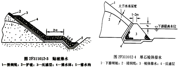 二級(jí)建造師水利水電工程高頻考點(diǎn)解析：土石壩的構(gòu)造及作用