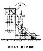 造價工程師安裝計量移動班試聽：半機械化吊裝方法