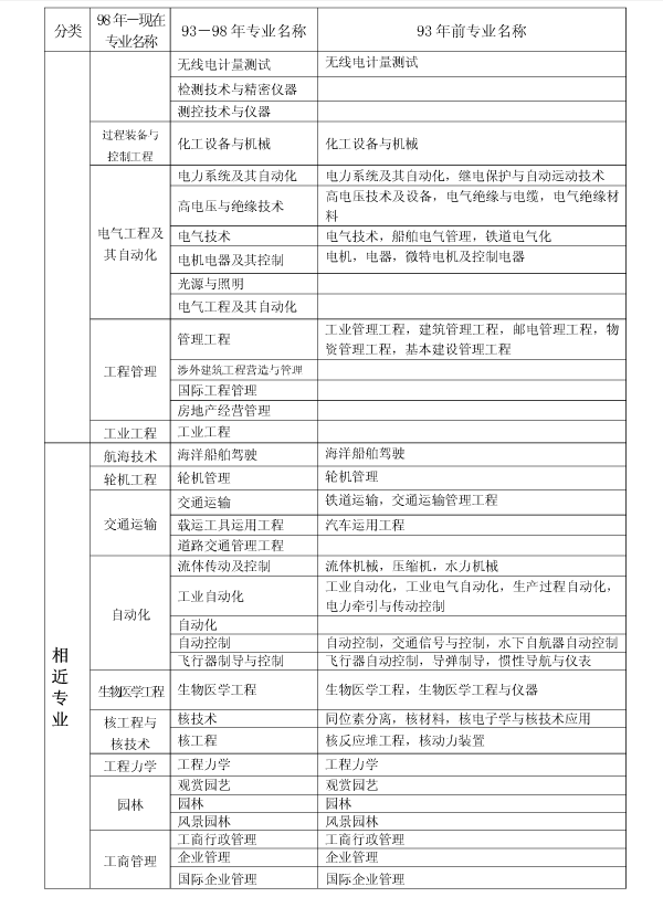 上海2017年二級建造師執(zhí)業(yè)資格考試考務(wù)工作安排