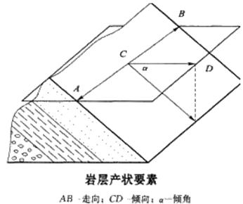 【必會考點(diǎn)】造價工程師土建計(jì)量—結(jié)構(gòu)面