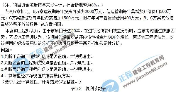 2017年咨詢《現(xiàn)代咨詢方法與實(shí)務(wù)》試題解析(案例五)