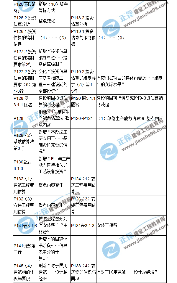 【教材解析】2017造價《建設工程計價》新舊教材對比（五）