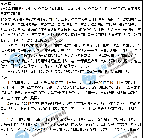 2017年房地產估價師階段學習計劃表