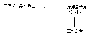 2017年一建《項(xiàng)目管理》高頻考點(diǎn)：全面質(zhì)量管理的思想 