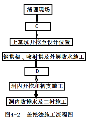 2017一級建造師《公路實(shí)務(wù)》試題及答案（案例四）