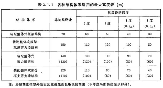 2017年造價工程師技術與計量（土建）試題及答案單選11-20