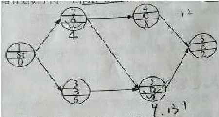 一建《項(xiàng)目管理》試題：?jiǎn)未?hào)網(wǎng)絡(luò)計(jì)劃時(shí)間參數(shù)（12.12）