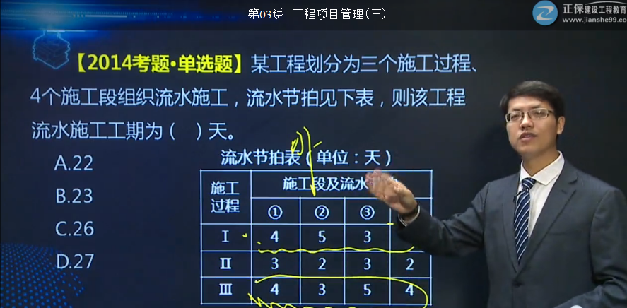 2017年造價(jià)非節(jié)奏流水施工【點(diǎn)評】