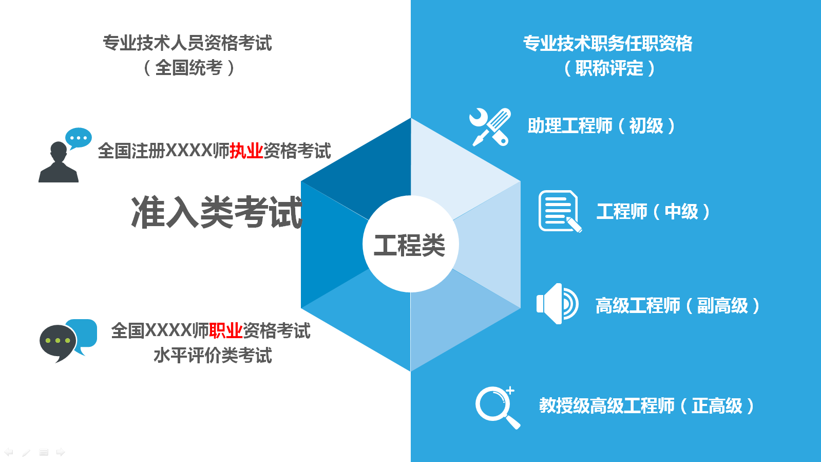 造價(jià)工程師說：“中級(jí)工程師”是什么鬼套路？