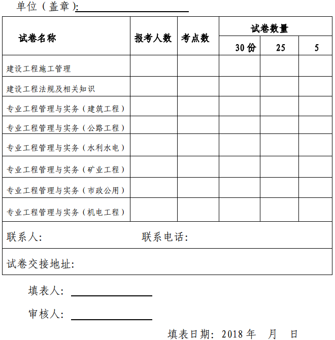 浙江關(guān)于做好2018年度二級建造師執(zhí)業(yè)資格考試考務(wù)工作的通知