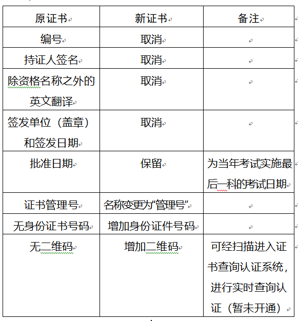 重慶2017年安全工程師要領(lǐng)新版證書啦？