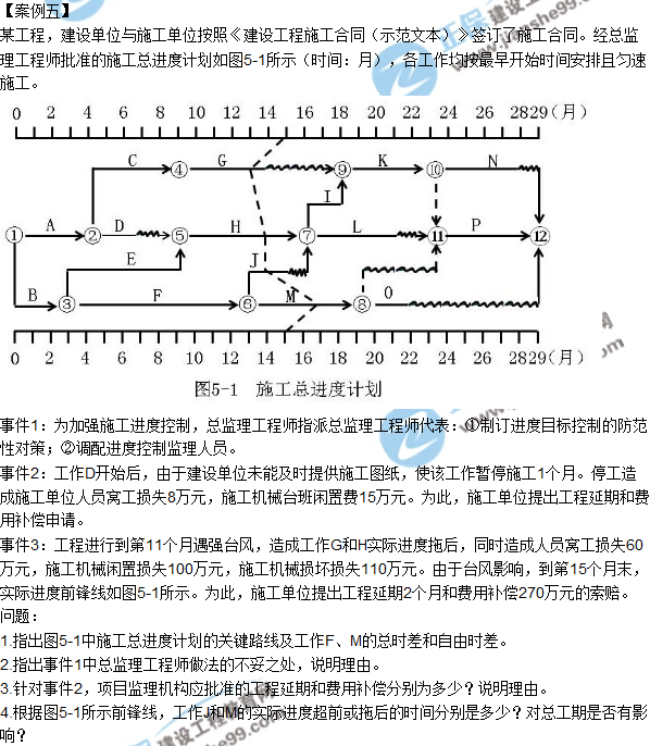 2018年監(jiān)理工程師《案例分析》試題及答案單選（案例五）