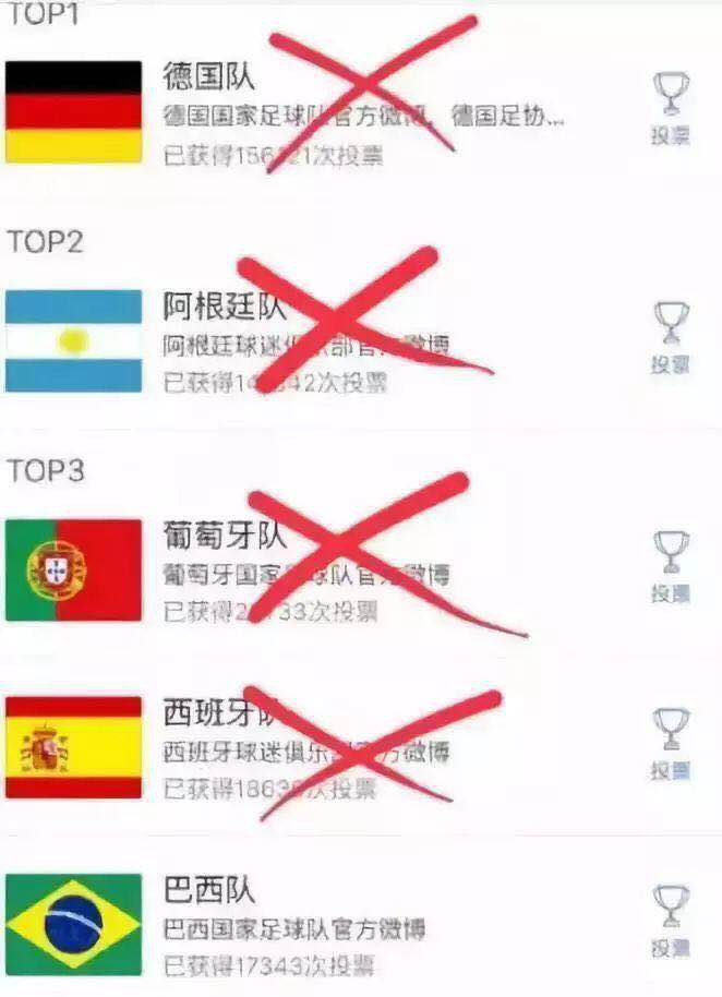 當(dāng)“世界杯”遇到造價(jià)工程師備考該怎么辦？