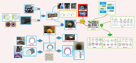 2019年二級建造師市政實(shí)務(wù)通用案例