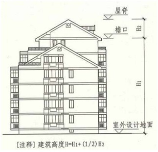 住宅建筑分類(lèi)的詳解