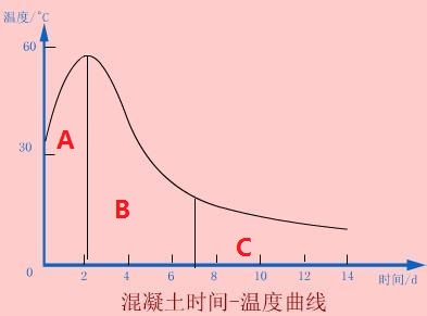 二級建造師實(shí)務(wù)核心知識點(diǎn)