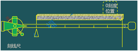 二級(jí)建造師考試：常用測(cè)量儀器的性能與應(yīng)用
