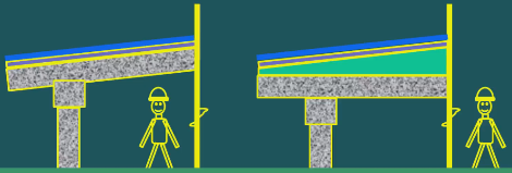 二級建造師考試防水工程施工技術：屋面與室內(nèi)