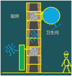二級(jí)建造師考試主體結(jié)構(gòu)工程施工技術(shù)：砌體結(jié)構(gòu)工程