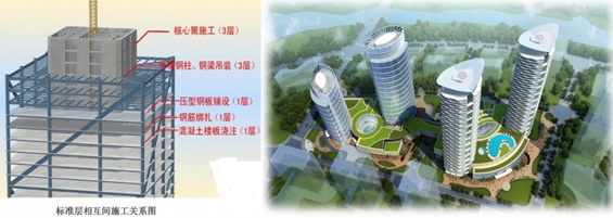 一級建造師考試建筑工程技術：常見建筑結(jié)構體系和應用(條)