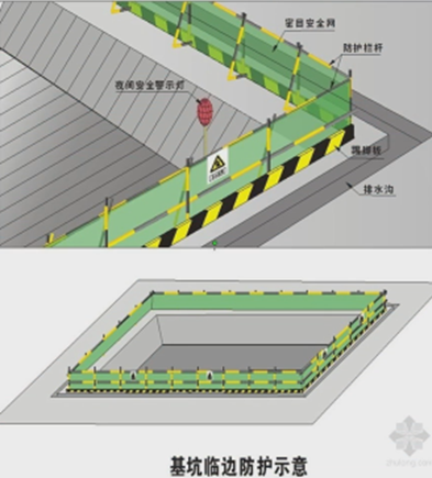 二級(jí)建造師考試建筑工程施工安全管理：洞口、臨邊防護(hù)