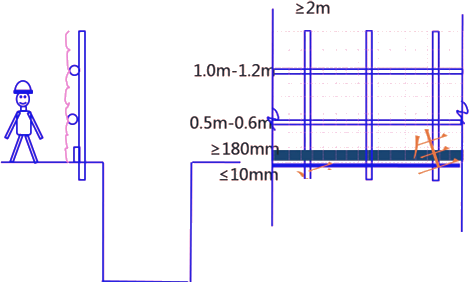 二級(jí)建造師考試建筑工程施工安全管理：高處作業(yè)