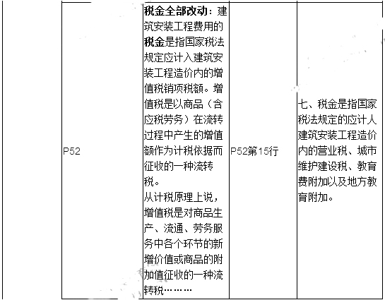 2019年二建施工管理教材變化有哪些呢？