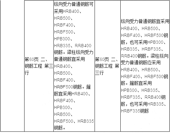 2019年二建建筑工程教材變化大嗎？