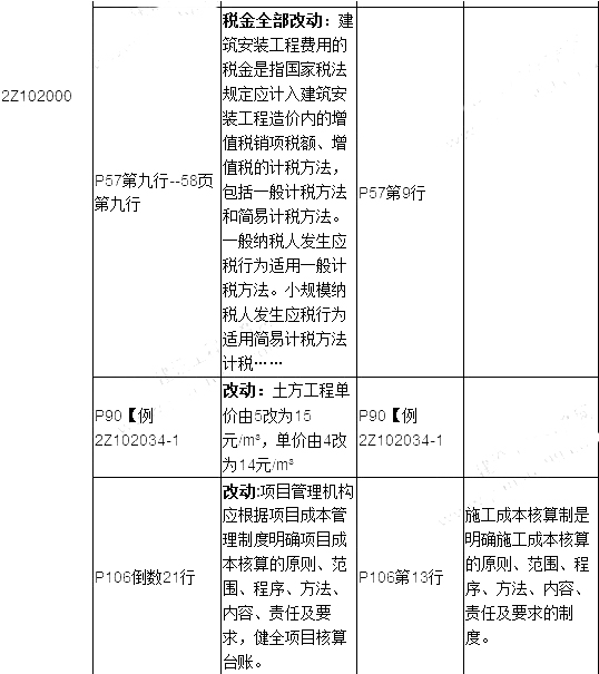 2019年二建施工管理教材變化有哪些呢？
