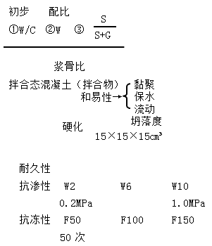 一級建造師水利水電工程建筑材料有哪些類型？