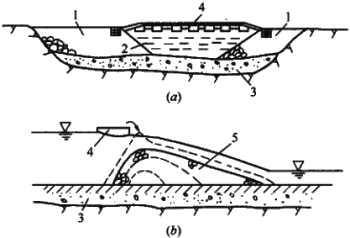 一級(jí)建造師考試截流方法有哪些？