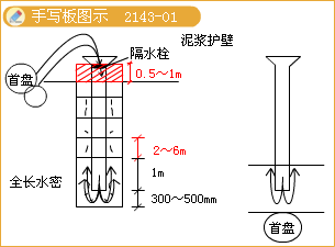 二級建造師考試城市橋梁工程質(zhì)量檢查與檢驗(yàn)