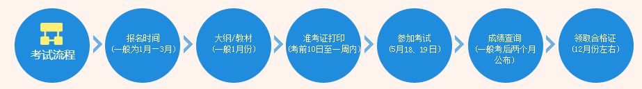 �O(ji��n)�����̎���(b��o)���r(sh��)�g