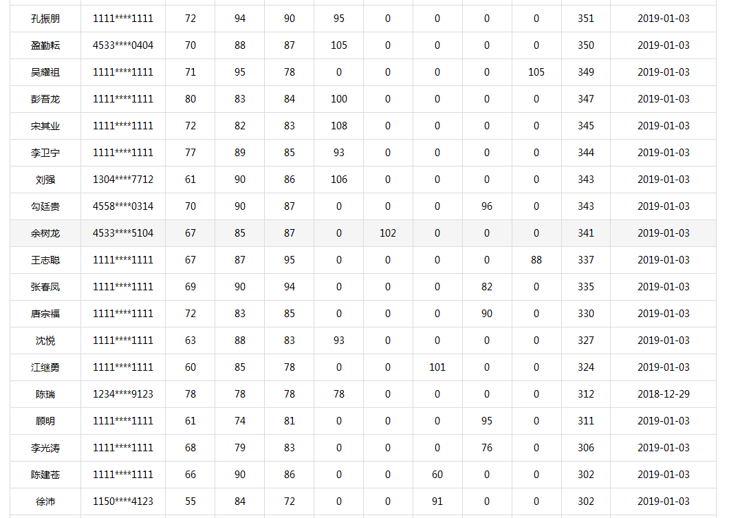 等啊等！一建出分，網(wǎng)校學(xué)員頻傳喜訊!