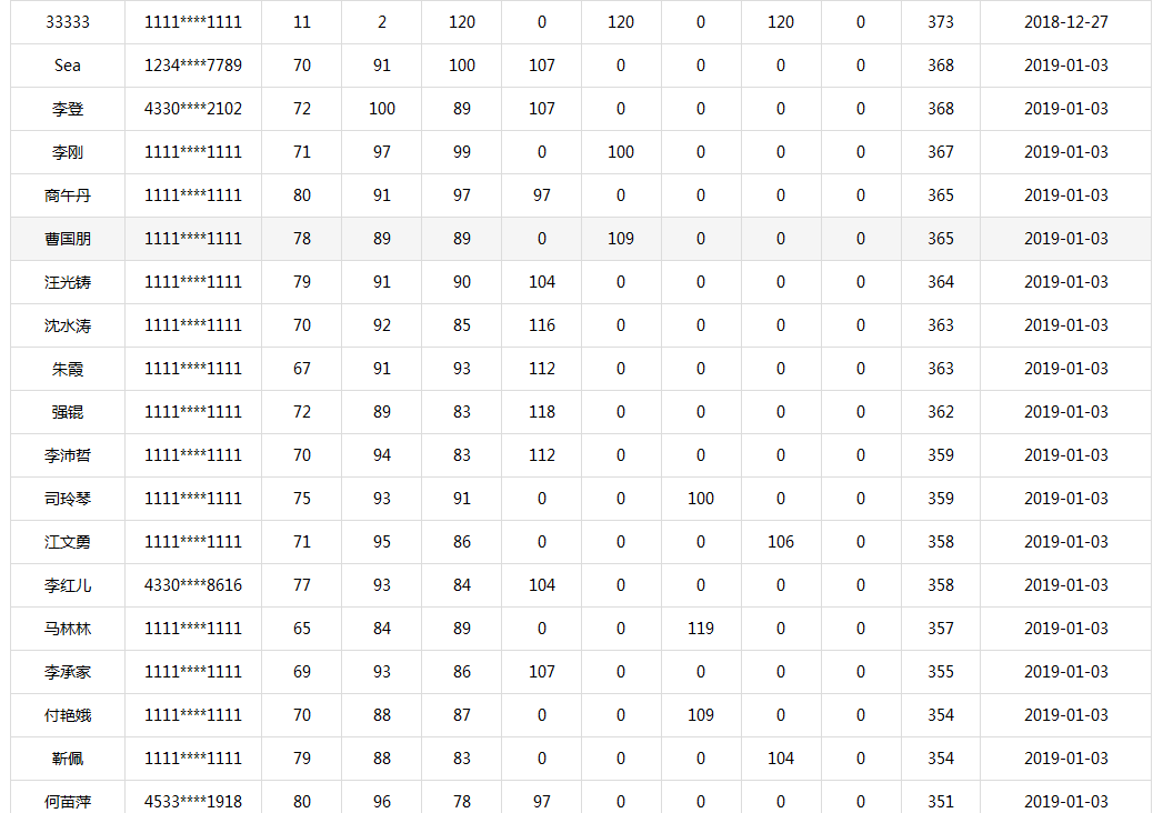 等啊等！一建出分，網(wǎng)校學(xué)員頻傳喜訊!