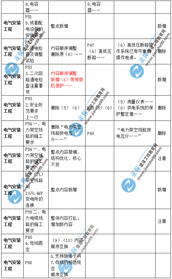 2019年二級建造師公路實務(wù)教材變化之處有哪些？