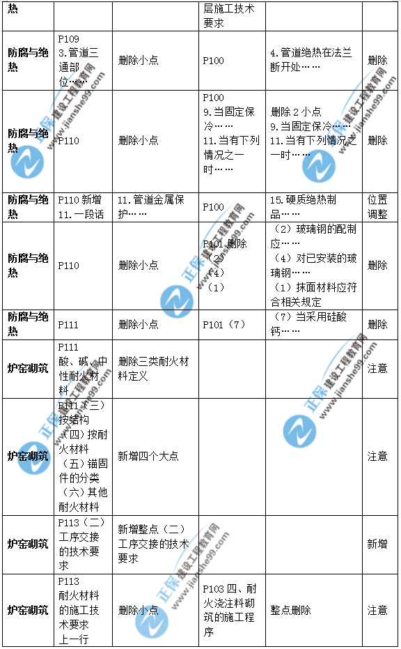 2019年二級建造師公路實務(wù)教材變化之處有哪些？