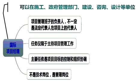 一級建造師考試知識點(diǎn)：施工企業(yè)項(xiàng)目經(jīng)理的工作性質(zhì)、任務(wù)和責(zé)任