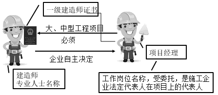 一級建造師考試知識點(diǎn)：施工企業(yè)項(xiàng)目經(jīng)理的工作性質(zhì)、任務(wù)和責(zé)任