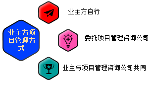 一級建造師考試知識點：建設(shè)工程項目采購的模式