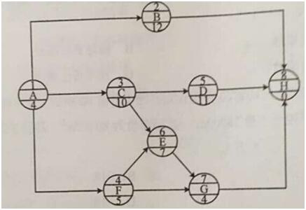 ĳ�δ�̖�W(w��ng)�j(lu��)Ӌ�����D�����P(gu��n)�I��·��( )��