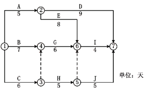 一級(jí)建造師考試工程網(wǎng)絡(luò)計(jì)劃的編制方法