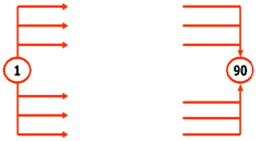 一級(jí)建造師考試工程網(wǎng)絡(luò)計(jì)劃的編制方法