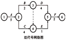 一級(jí)建造師考試工程網(wǎng)絡(luò)計(jì)劃的編制方法