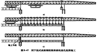 二級建造師考試知識點：橋梁上部結(jié)構(gòu)逐孔施工