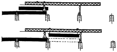 二級建造師考試知識點：橋梁上部結(jié)構(gòu)逐孔施工