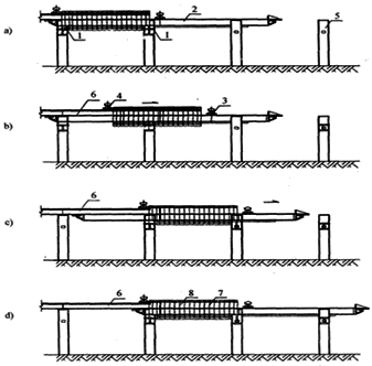 二級建造師考試知識點：橋梁上部結(jié)構(gòu)逐孔施工