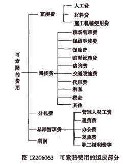 一級(jí)建造師考試項(xiàng)目管理：索賠費(fèi)用的計(jì)算