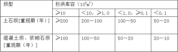 水庫大壩施工期洪水標(biāo)準(zhǔn)中，攔洪庫容為1億m3的混凝土壩，其洪